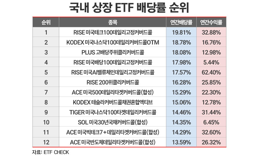 / 그래픽=정승아 디자이너