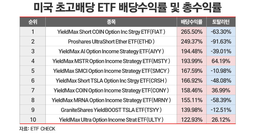 / 그래픽=정승아 디자이너