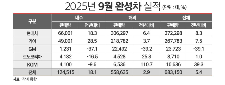 / 그래픽=정승아 디자이너