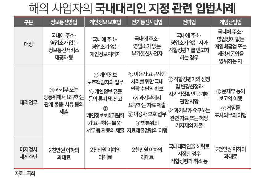 / 표=정승아 디자이너