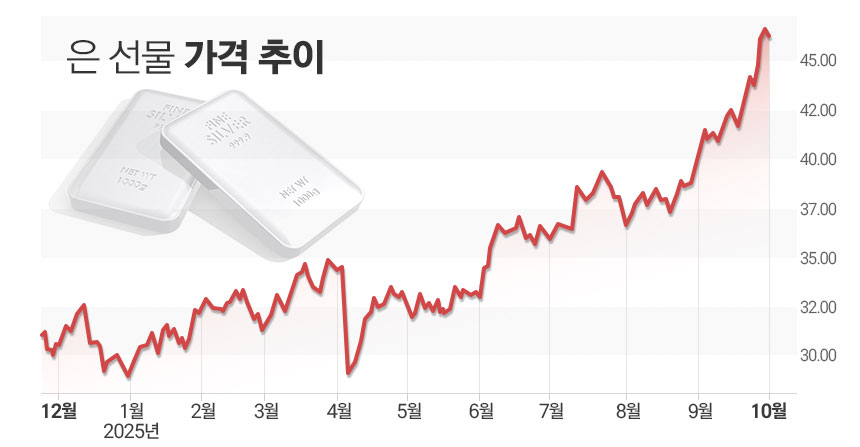 / 그래프=김은실 디자이너.