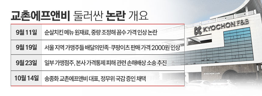 교촌에프앤비 둘러싼 논란들. / 표=김은실 디자이너