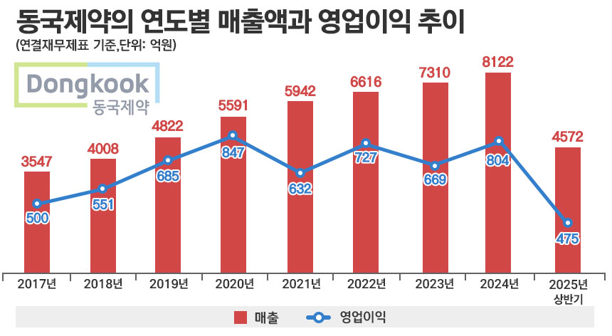 그래픽=정승아 디자이너