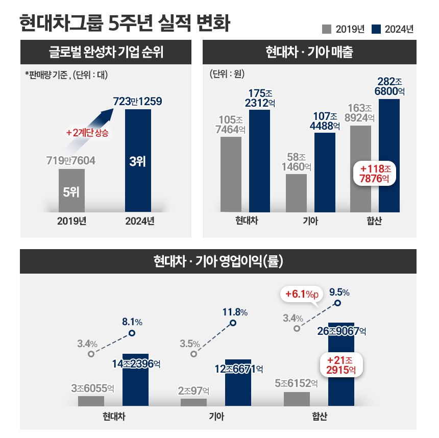 / 그래픽=정승아 디자이너