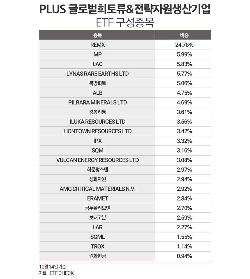 새로운 국장 주도주된 희토류株···장기 랠리도 가능할까 < 증권 < 기사본문 - 시사저널e