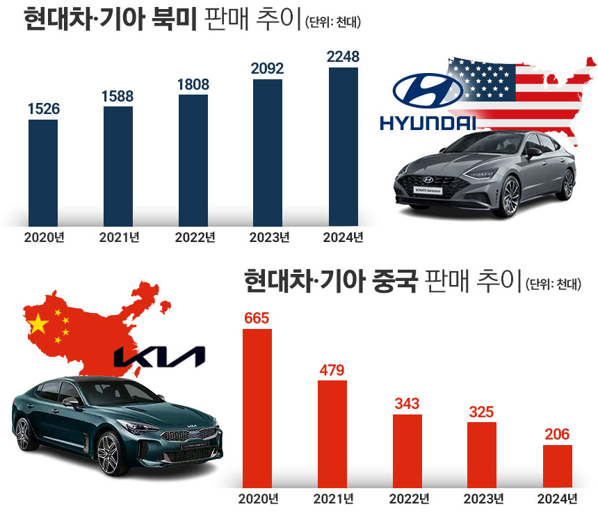 / 그래픽=정승아 디자이너