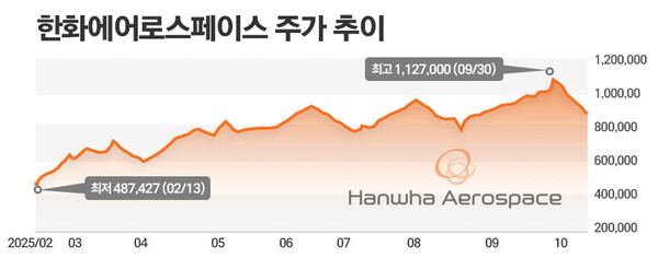 / 그래프=정승아 디자이너.