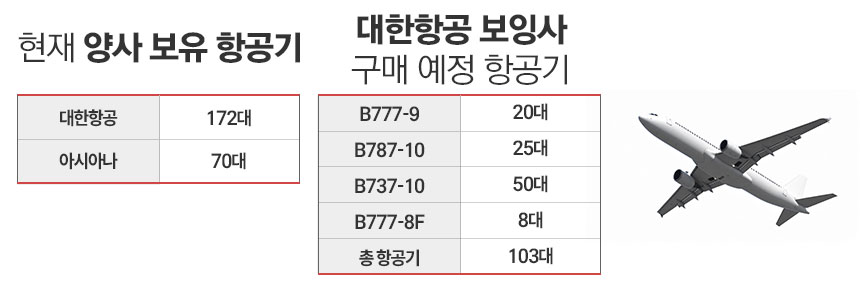 / 그래픽=정승아 디자이너