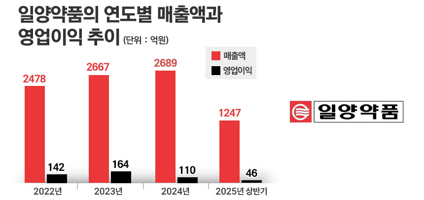 그래픽=정승아 디자이너
