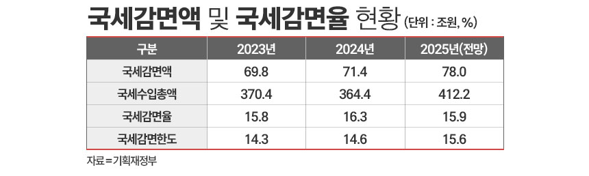 / 표=정승아 디자이너