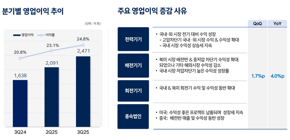/ 자료=HD현대일렉트릭