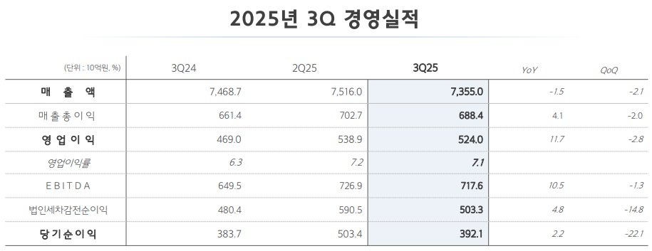 / 자료=현대글로비스