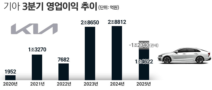 / 그래픽=정승아 디자이너