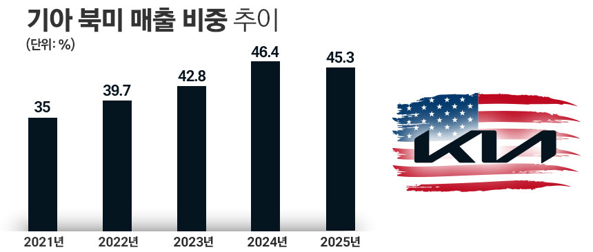 / 그래픽=정승아 디자이너