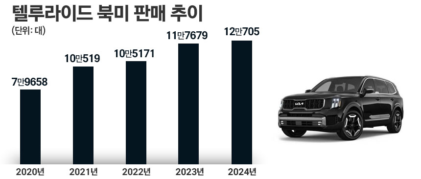 / 그래픽=정승아 디자이너