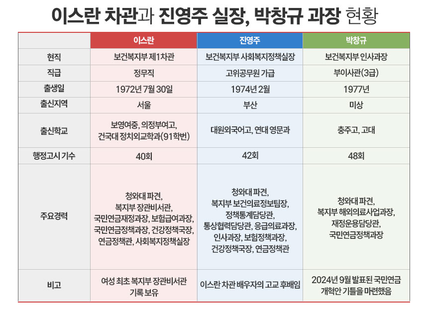 그래픽=정승아 디자이너