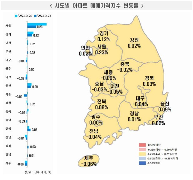 시도별 아파트 매매가격지수 변동률. / 자료=한국부동산원
