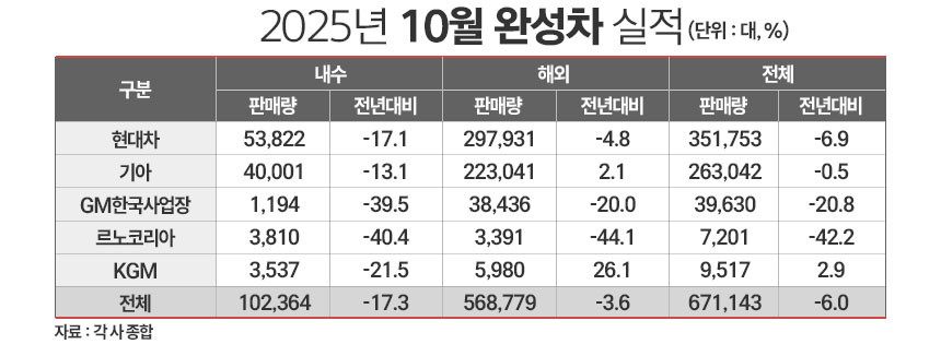 / 그래픽=정승아 디자이너