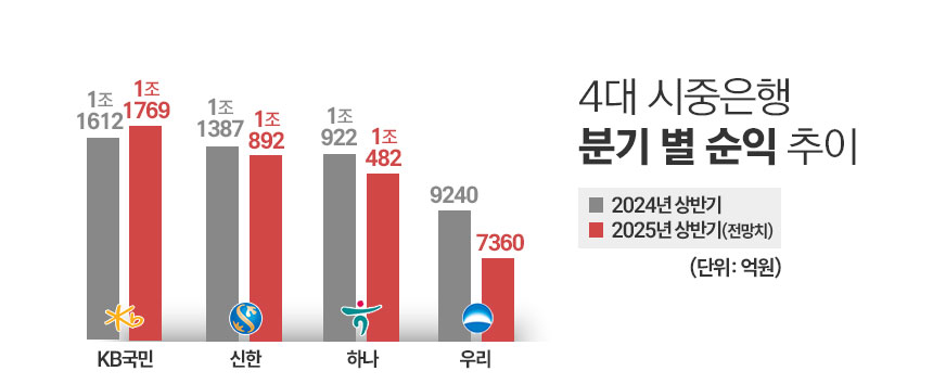 / 자료=각 사, 그래픽=정승아 디자이너