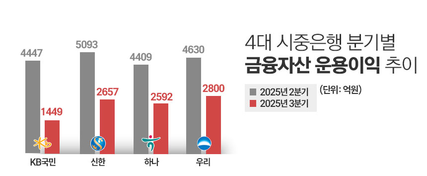 / 자료=각 사, 그래픽=정승아 디자이너