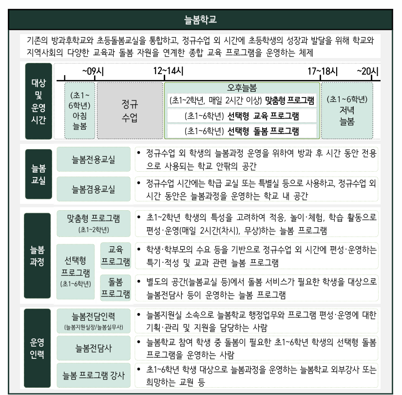  2025년 늘봄학교 운영 길라잡이 / 자료=교육부