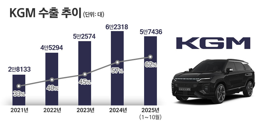 / 그래픽=정승아 디자이너