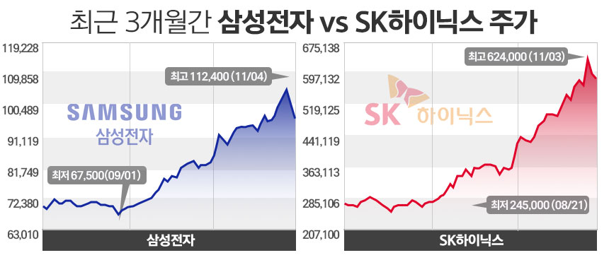 / 그래픽=정승아 디자이너