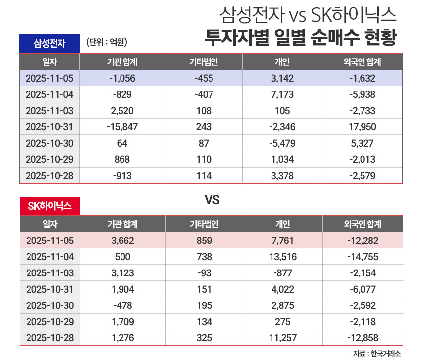 / 그래픽=정승아 디자이너