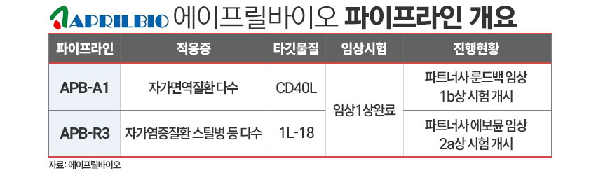 / 표=김은실 디자이너