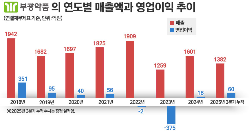 그래픽=정승아 디자이너