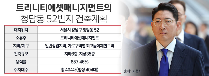 트리니티에셋매니지먼트의 서울 청담동 청담빌딩(청담동 52번지) 건축계획 / 표=정승아 디자이너