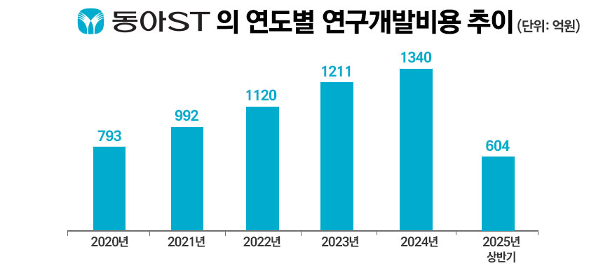 그래픽=정승아 디자이너