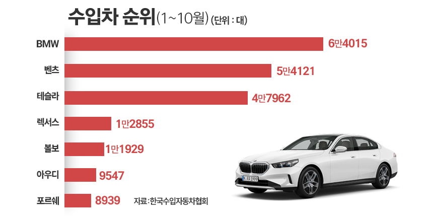 / 그래픽=정승아 디자이너