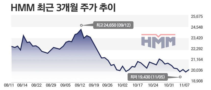 / 그래픽=정승아 디자이너