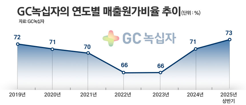 그래픽=정승아 디자이너