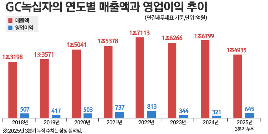 그래픽=정승아 디자이너