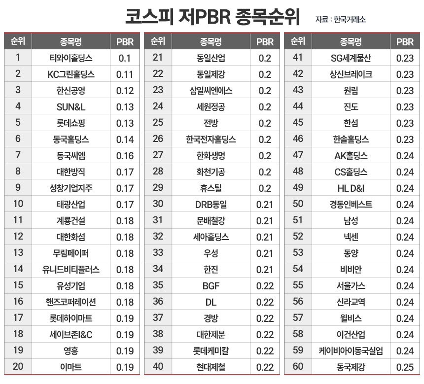 / 그래픽=정승아 디자이너