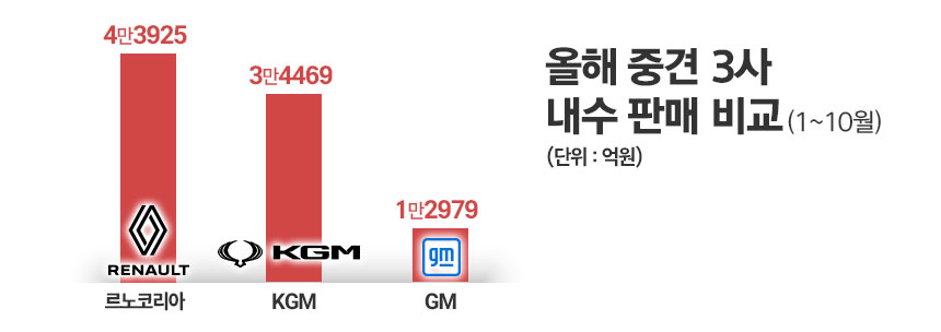 / 그래픽=정승아 디자이너