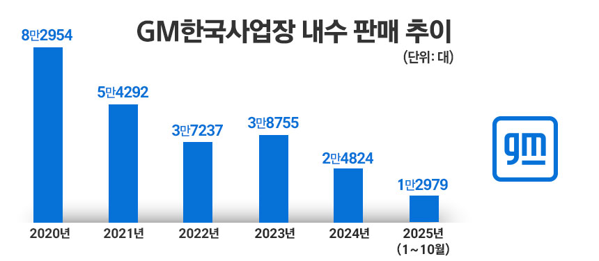 / 그래픽=정승아 디자이너