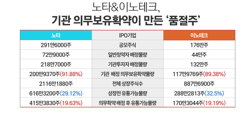 / 그래픽=정승아 디자이너