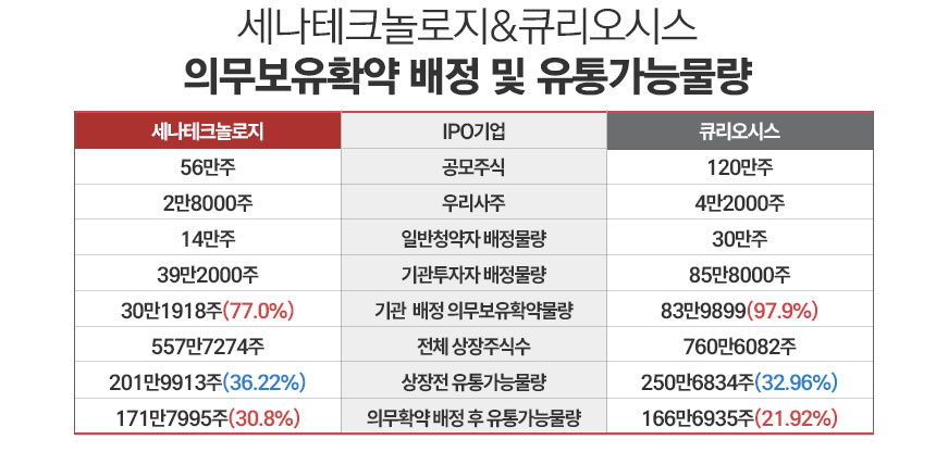 /그래픽=정승아 디자이너