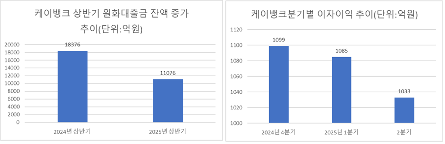 / 자료=케이뱅크