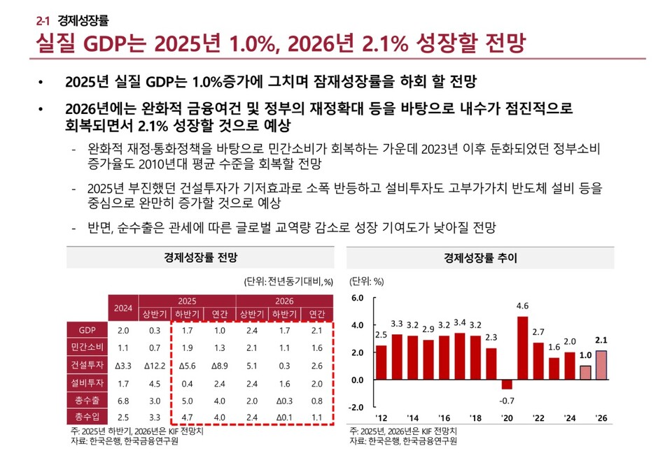 / 이미지=한국금융연구원 