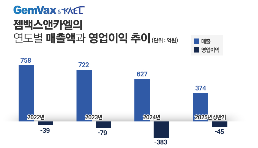 그래픽=정승아 디자이너