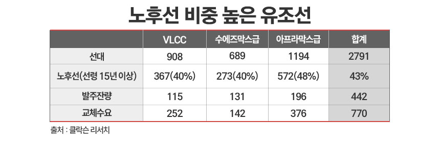 / 그래픽=정승아 디자이너