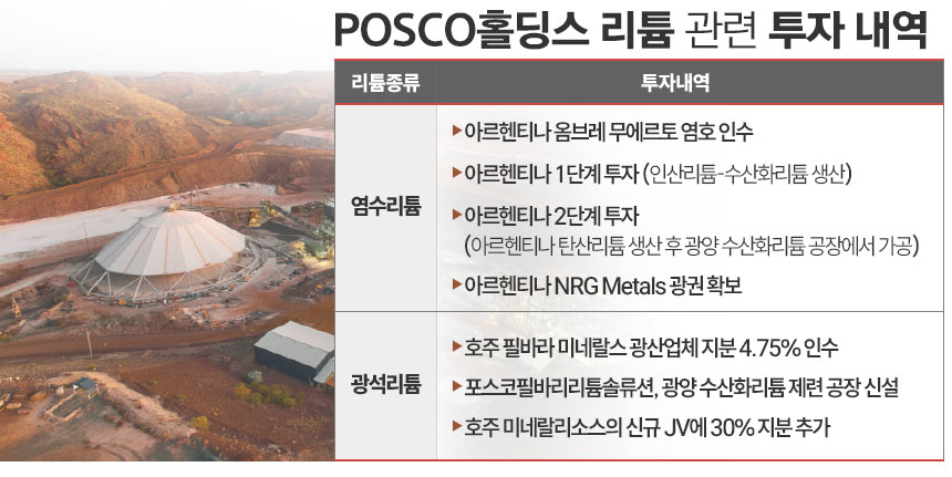 포스코홀딩스 리튬 관련 투자 내역 / 표=김은실 디자이너