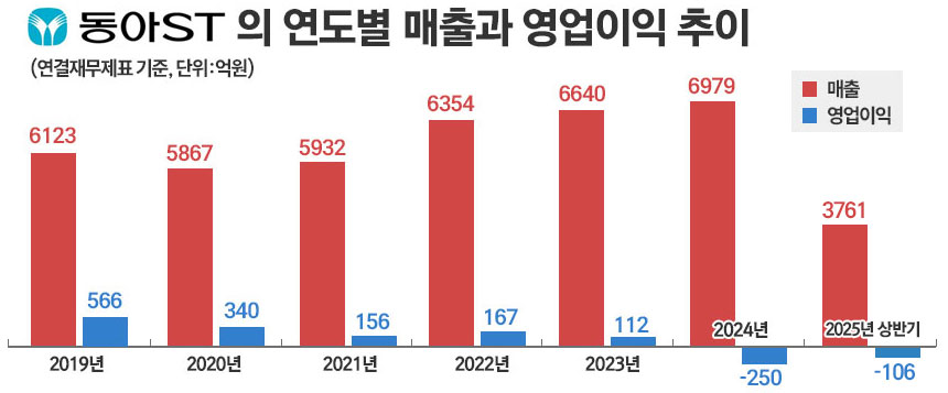 그래픽=김은실 디자이너