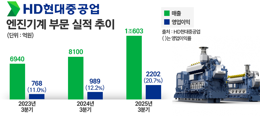 / 그래픽=정승아 디자이너