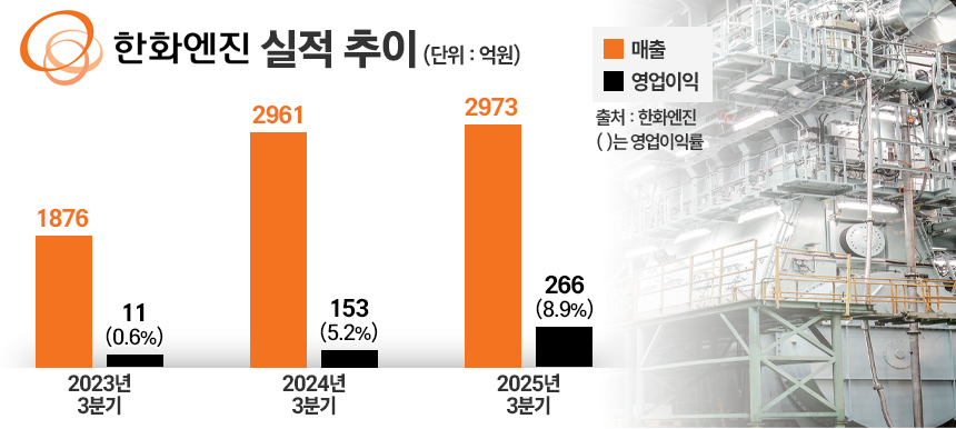 / 그래픽=정승아 디자이너