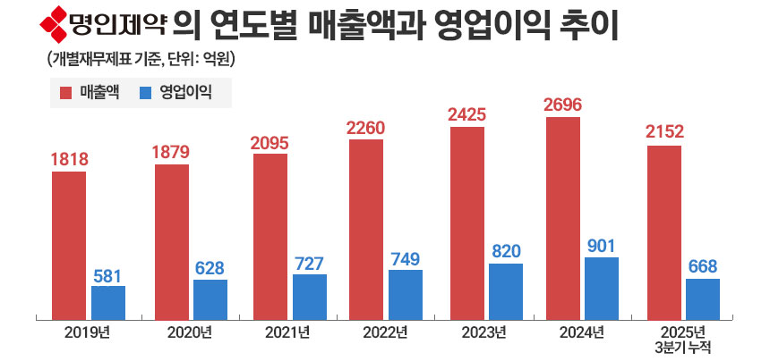 그래픽=정승아 디자이너
